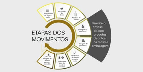 etapas-do-processo